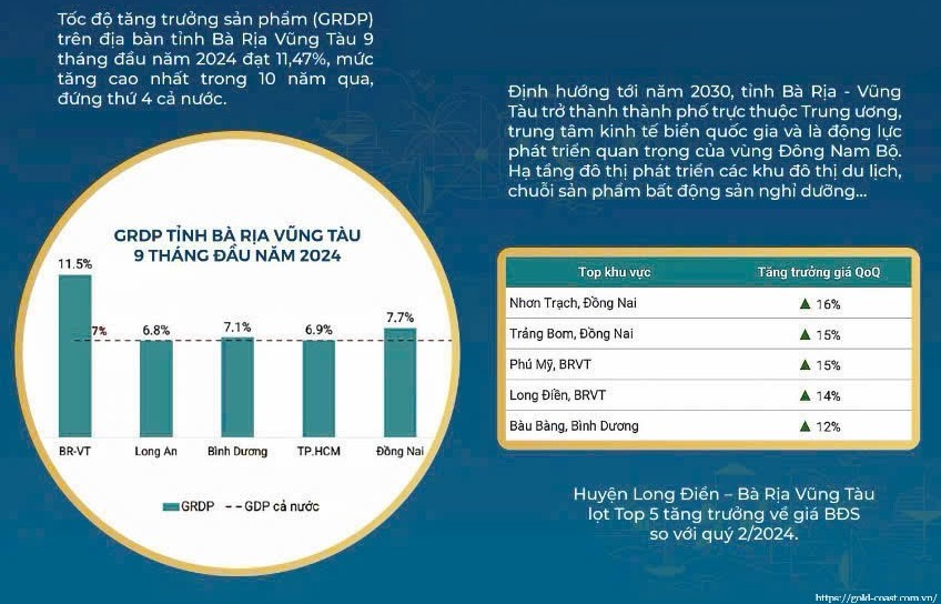 Giá Bán Gold Coast Vũng Tàu, Tiềm Năng Phát Triển Vượt Bậc