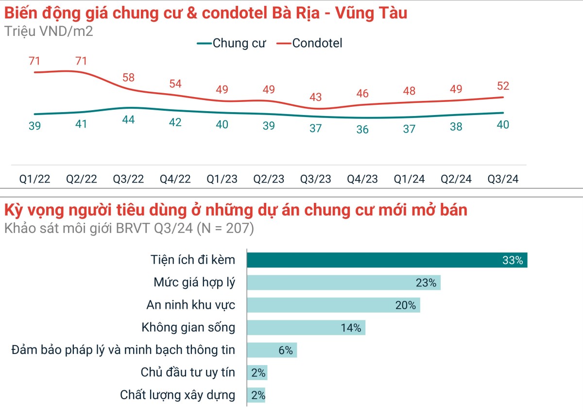 Khảo Sát Người Tiêu Dùng Về Nhu Cầu Bất động Sản