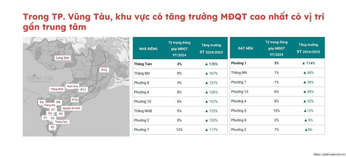 Bà Rịa - Vũng Tàu có khu vực MĐQT gần trung tâm