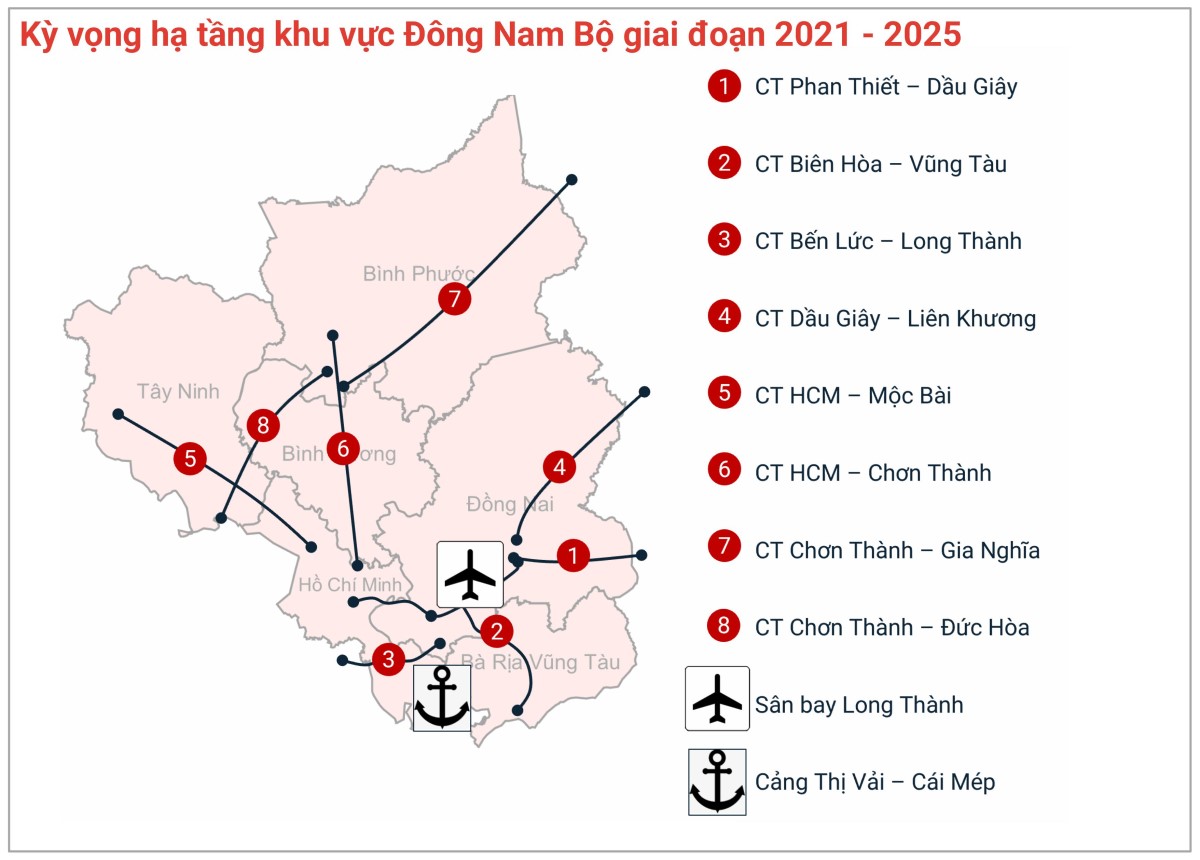 Sơ đồ Hiển Thị Các Tuyến Cao Tốc, Sân Bay Và Cảng đã Và đang được Triển Khai Giai đoạn 2021-2025