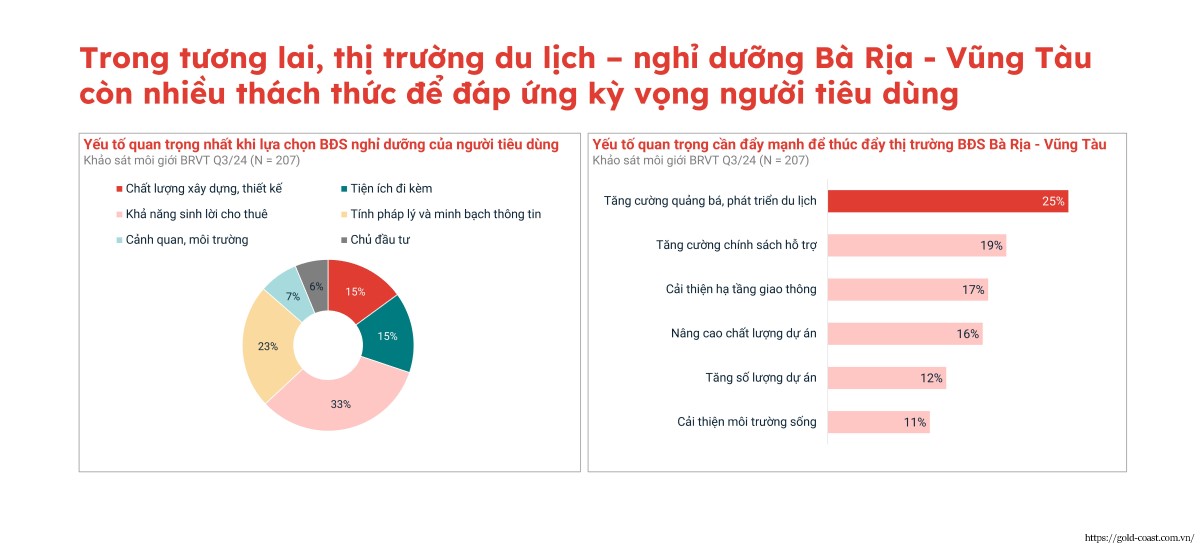 Thị Trường Du Lịch Nghỉ Dưỡng Bà Rịa - Vũng Tàu Còn Nhiều Thách Thức