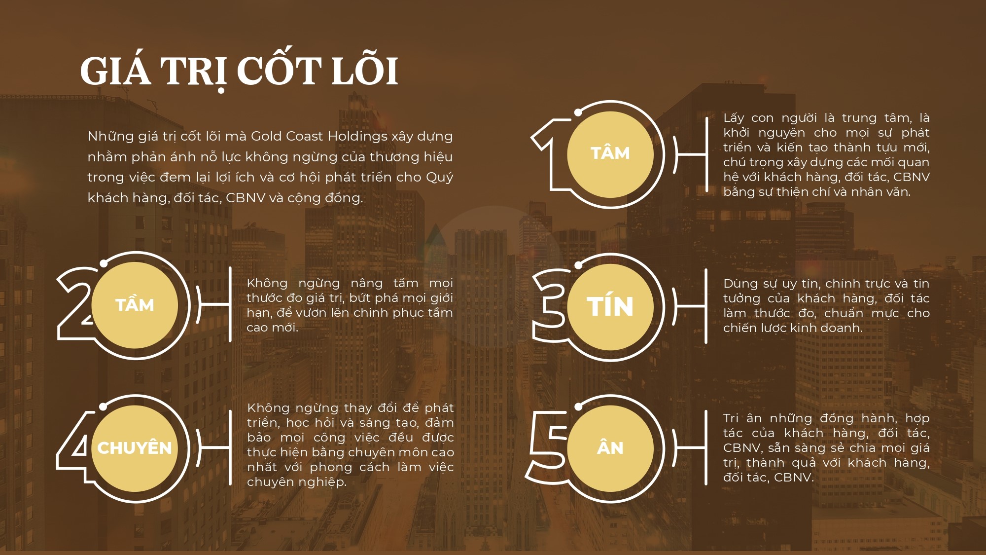 Giá Trị Cốt Lõi