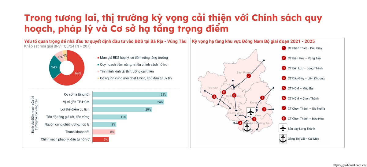 Thị Trường Bà Rịa - Vũng Tàu Và Kì Vọng Tương Lai