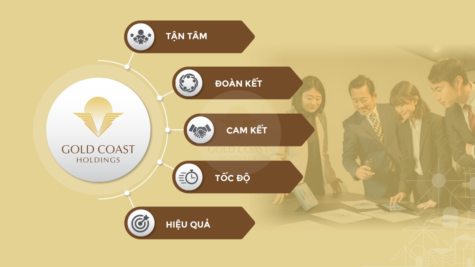 Văn Hóa Gold Coast Holdings